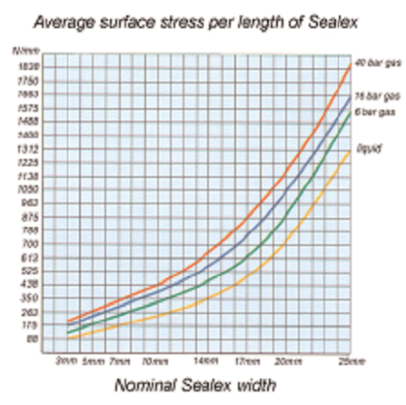 KLINGER®Sealex graf med overfladetryk 1